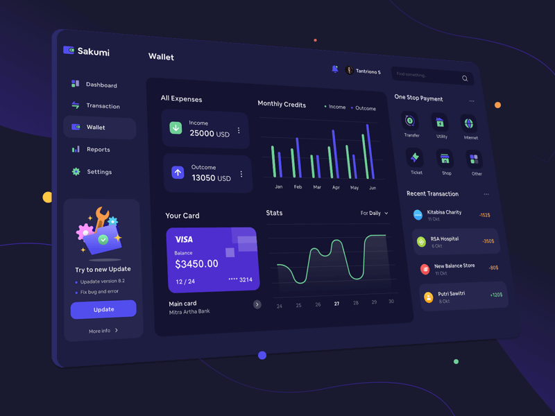 Frontline Staff dashboard view